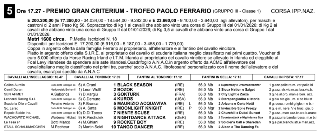 Schema di una corsa ippica italiana, con dettagli su iscrizioni, premi e partecipanti. In evidenza il 'Premio Gran Criterium - Trofeo Paolo Ferrario', con informazioni sui fantini, cavalli e classifiche.