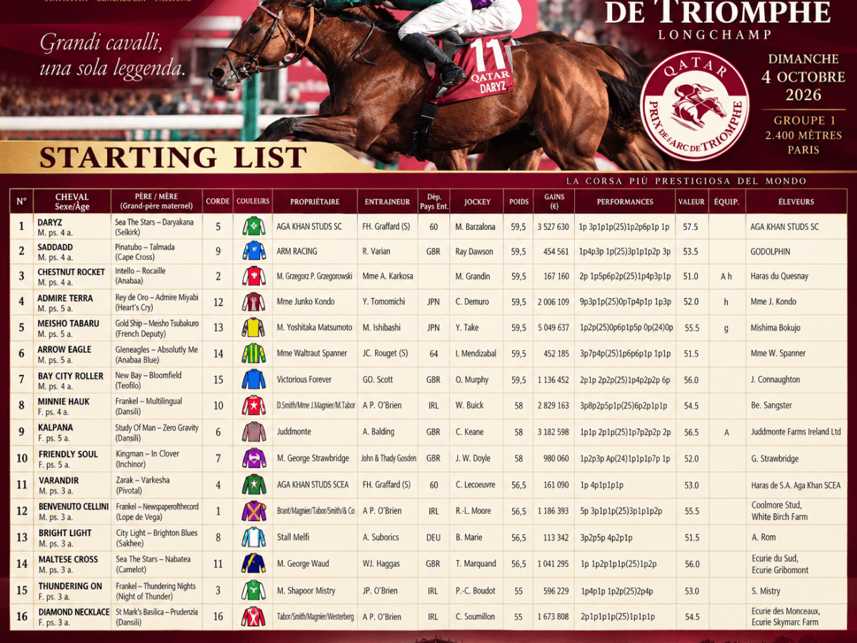 Prix de l’Arc de Triomphe: la miglior corsa di Gruppo 1 del&nbsp;2026?