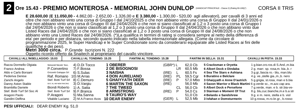 Tabella informativa della corsa Premio Monterosa - Memorial John Dunlop, con dettagli su premi, iscrizioni e partecipanti.