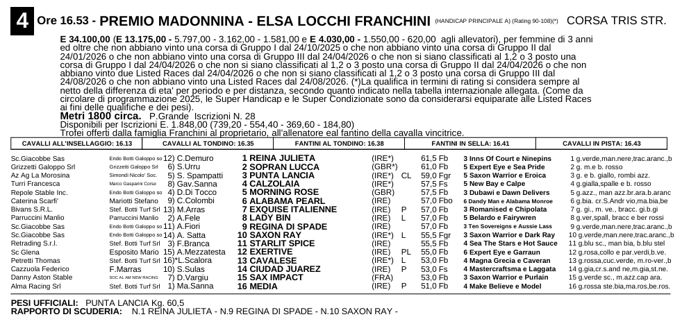 Tabella di corsa per il Premio Madonnina - Elsa Locchi Franchini, con dettagli su cavalli, fantini e pesi ufficiali.